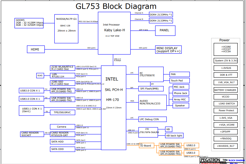 ASUS ROG GL753VD REV2.0 Schematic