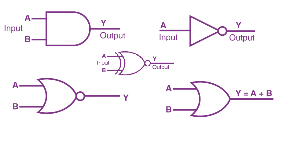 Read more about the article LOGIC GATES TYPES AND EXPLAIN WITH TRUTH TABLE