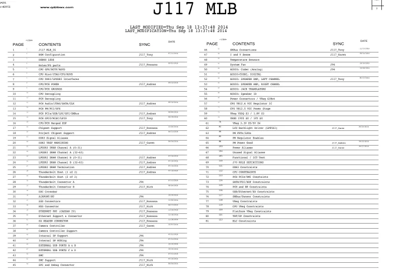 APPLE IMAC A1418 LATE 2015 J117 MLB 820-00034 051-00081 SCHEMATIC PDF
