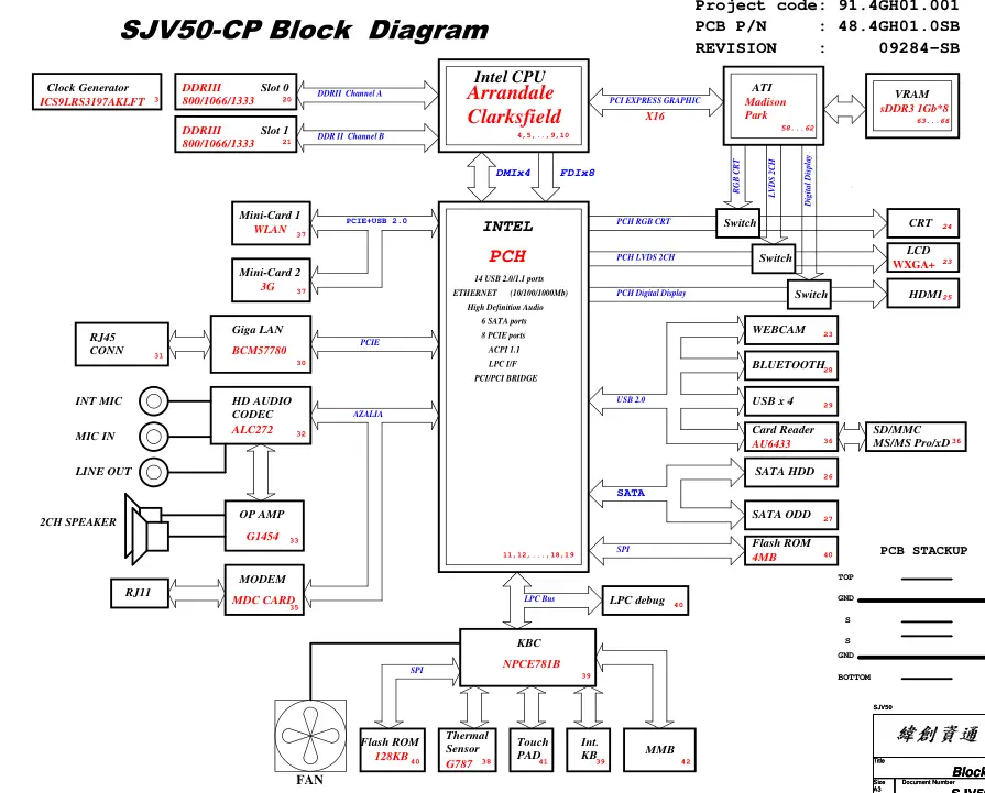 Acer Aspire 5740 Packard Bell EasyNote TJ75 WISTRON SJV50-CP Schematic