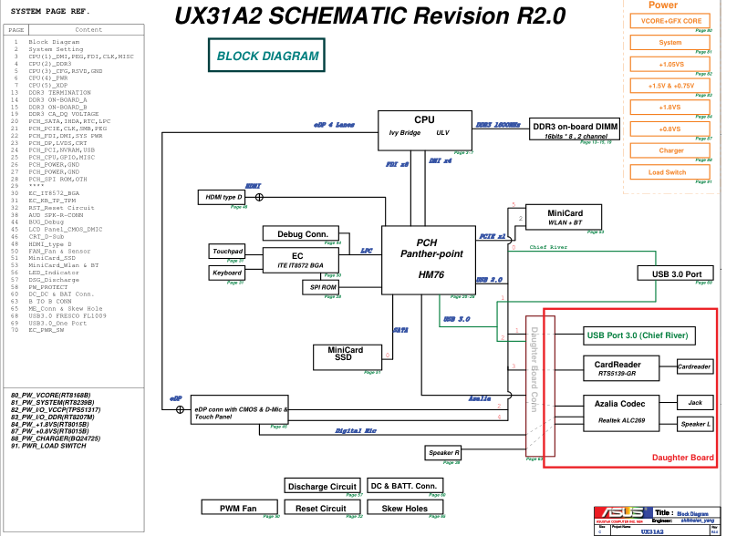ASUS UX31A2 MB R20 PDF