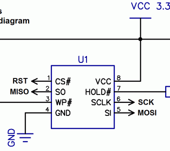 Laptop Motherboard Communication Protocol and Uses